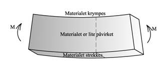 Beskrivelse: Description: 7