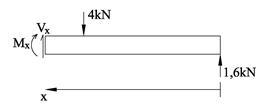 Beskrivelse: 1